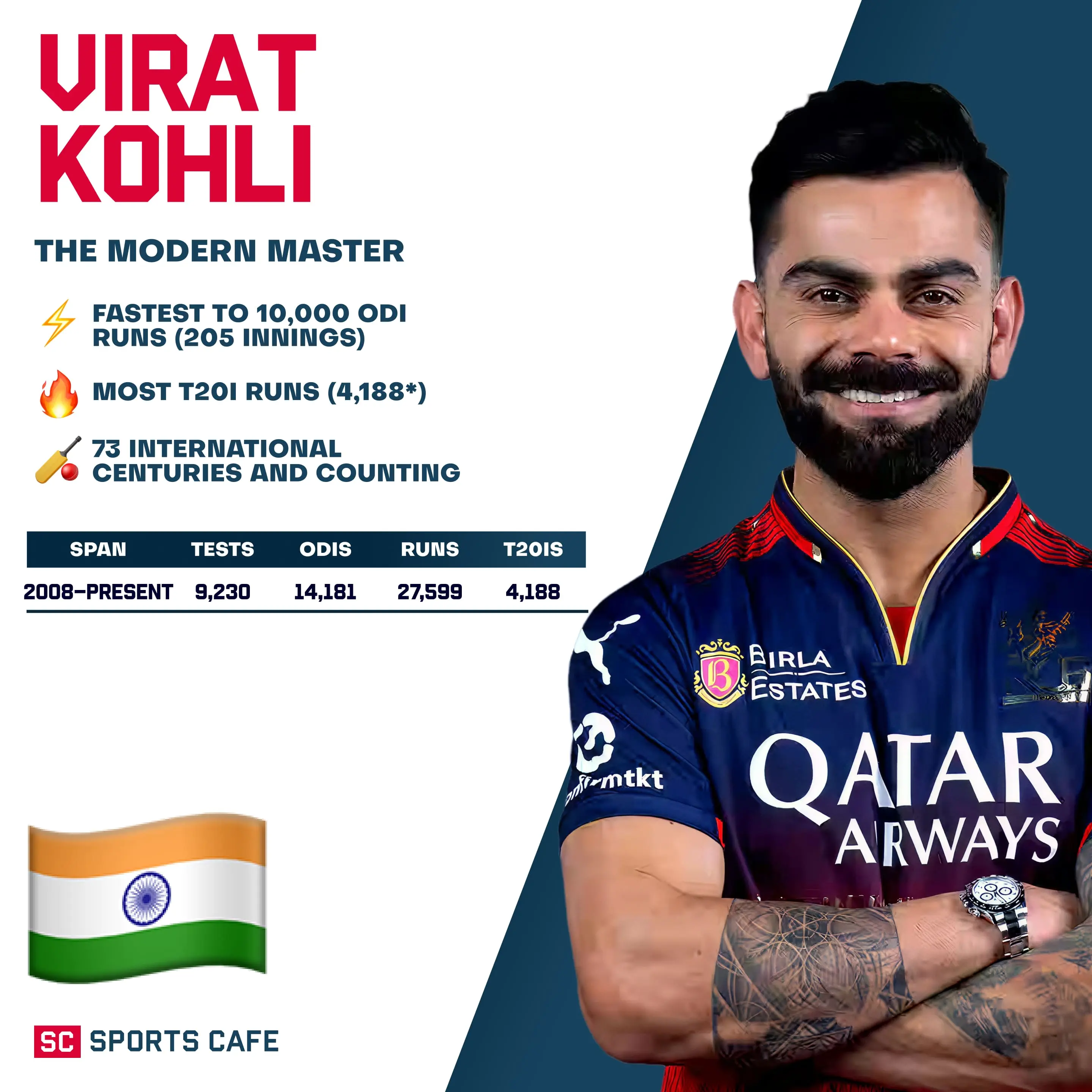 Virat Kohli (India).